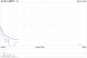 免费测算心通医疗-B全购上海佐心余下49%股权 强化左心耳封堵产品AnchorMan®权益