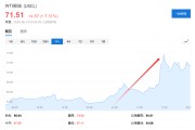 免费测算美国说不！欧洲想降俄油价格上限遭拒