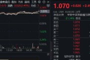免费测算港股技术性牛市，把握高弹性科网龙头，4月低点以来领涨26%！513770规模突破50亿元，量价齐升