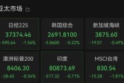 免费测算亚太市场全线下跌，港股调整，连连数字大涨超60%