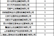 免费测算深度透视：股权投资机构如何玩转“科技创新债” 江湖？