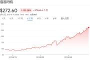 免费测算泡泡玛特股价年内飙涨200%，多家机构紧急上调目标价