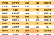 免费测算强劲吸金！11股获资金热捧