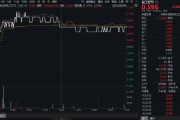 免费测算制冷剂R32价格暴涨42%，行业利润激增引爆板块！氟化工领涨，化工ETF（516020）日线四连阳！