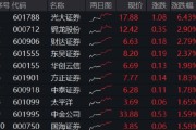免费测算光大证券打响“旗手”反攻发令枪！券商ETF放量两连阳，行情持续性如何？