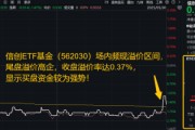 免费测算信创为何霸屏网络？资金逢跌进场抢筹，信创ETF基金（562030）10日吸金1.16亿元