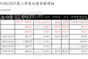 免费测算网易-S：预测第二季度营业收入281.37~288.52亿元，同比增长10.4%~13.2%