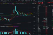 免费测算自主可控逻辑再演绎，国防军工ETF收复20日均线！券商最新研判：6月份为国防军工最佳关注时点！