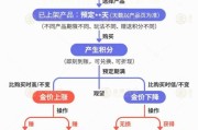 免费测算【民生调查局】有投资者被套数百万元 永坤黄金怎么了？