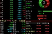 免费测算兴业证券澄清与华福证券合并传闻，公司股价低开低走跌超4%