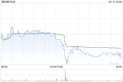 免费测算KLN附属拟出售嘉里化工储运(上海)100%股权