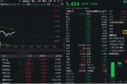 免费测算数字货币概念分化，四方精创领跌6%，楚天龙涨停！金融科技ETF（159851）跌近2%，资金买在分歧？