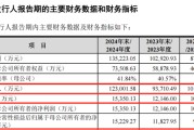 免费测算打新！智能卡龙头，来了