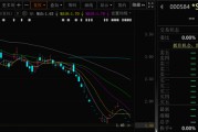 免费测算000584，退市！下个月正式摘牌！