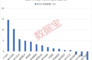 免费测算利好突现，这一技术或迎关键拐点！具身智能大消息，机构扎堆关注概念股名单出炉