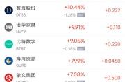 免费测算周五热门中概股涨跌不一 拼多多涨1.28%，小鹏汽车跌2.4%