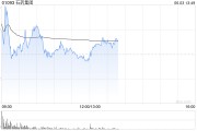 免费测算美银证券：升石药集团目标价至6港元 重申“跑输大市”评级