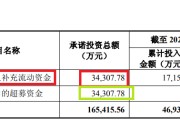 免费测算纳睿雷达溢价421%收购背后：标的公司6名投资者先后减资或退出 是否满足科创属性要求待考