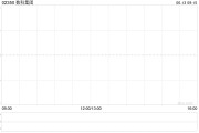 免费测算数科集团获折让约28.9%提全购要约 6月13日复牌
