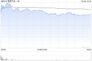 免费测算理想汽车-W5月交付新车40856辆 同比增长16.7%
