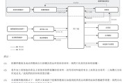 免费测算上市“魔咒”中的周六福：四千门店仅91家自营，加盟“镀金”