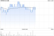 免费测算花旗：降信义光能目标价至2.3港元 维持“中性”评级
