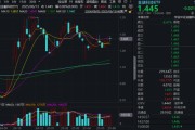 免费测算“若干重大金融政策”即将落定，金融科技能否继续向上突破？