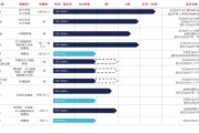 免费测算维立志博二战港交所：核心管线商业化前景或有限 三年亏近十亿现金已无法覆盖短债