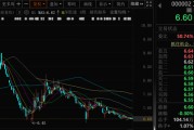 免费测算万科A首次出售！回款1.46亿元！