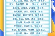 免费测算中国单方面免签“朋友圈”增至47国