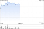 免费测算微创脑科学早盘涨逾10% 国内植入式脑机接口启动临床入组