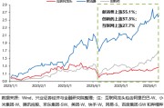 免费测算兴证策略：谁在买港股新消费和创新药？