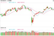 免费测算操盘必读：影响股市利好或利空消息_2025年6月9日_财经新闻