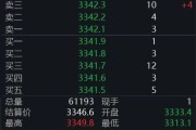 免费测算黄金回调，白银创新高！上金所提示风险→