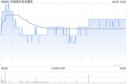 免费测算中国海外宏洋集团5月实现合约销售额30.12亿元 同比下跌21.1%