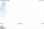 免费测算中国光大控股盘中涨超14% 预计Circle将于本月上市