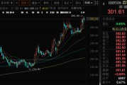 免费测算千亿A股创新药公司，现重大研发进展！136家机构火速调研