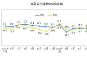免费测算国家统计局：2025年5月份居民消费价格同比下降0.1%