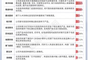 免费测算私募提早卡位泡泡玛特，26家新消费股被私募集中调研