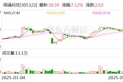 免费测算绿通科技拟收购大摩半导体不低于51%股权