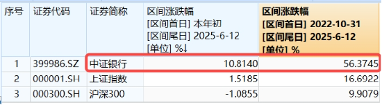 上车就走，银行ETF（512800）稳步5连阳，逼近前高！震荡市压舱石，险资持续扫(💆)货