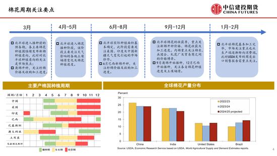 【棉花纺谈】供应端阶段性(🈶)缩量 疆棉基差坚挺