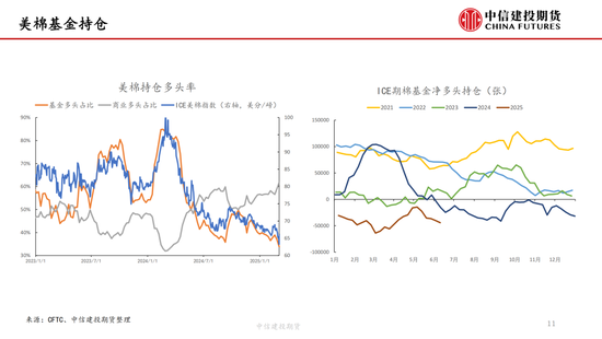 【棉花纺谈】供应端阶段性缩量 疆棉基(🔄)差坚挺