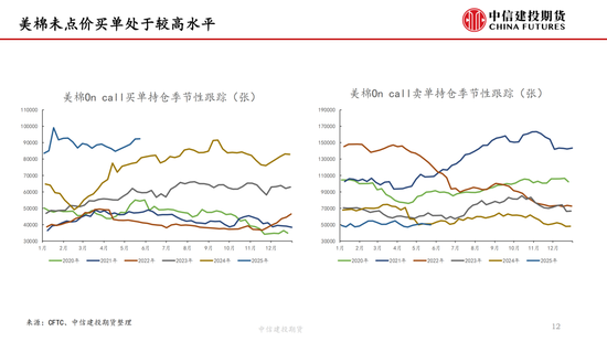 【棉花(🌆)纺谈】供应端阶段性缩量 疆棉基差坚挺