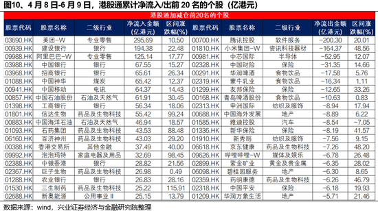 兴证策略：谁在买港股(👡)新消费和创新药？
