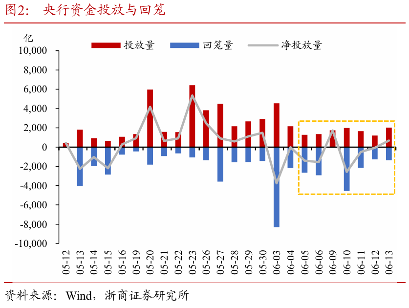 浙商证券：权益市场下半场行情或(🚎)值得期待