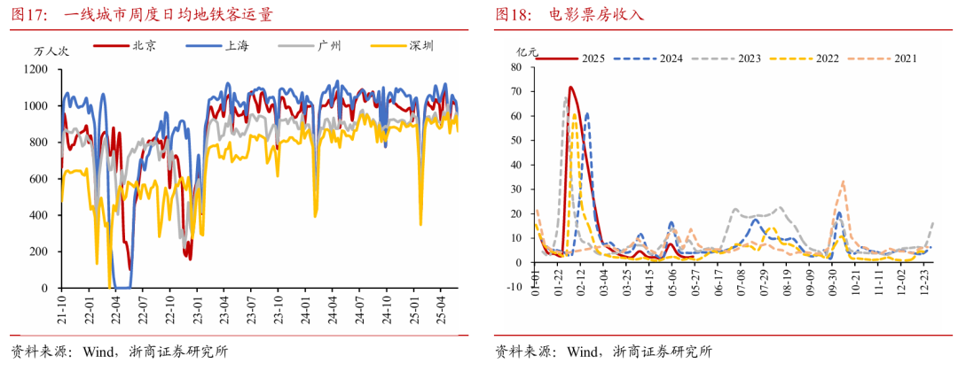 浙商证券：权益市场下半场行(🌡)情或值得期待